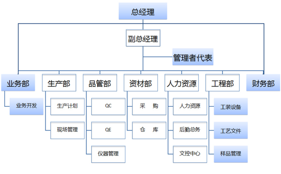 组织架构.png