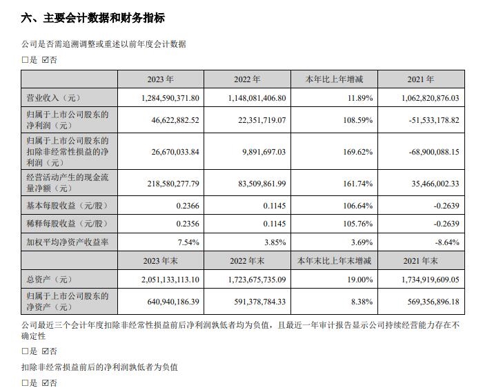 凯发k8娱乐官网app下载体育：公司新出席订定邦度准绳(已揭晓)10项