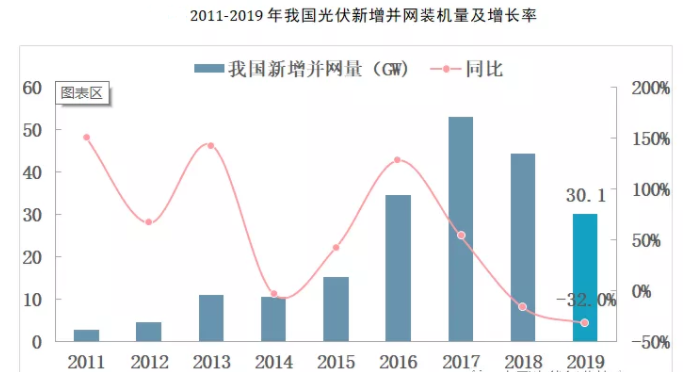 K8凯发·国际官方网站：2020年中邦光伏组件企业排行榜：晶科能源第一（附排名TOP）